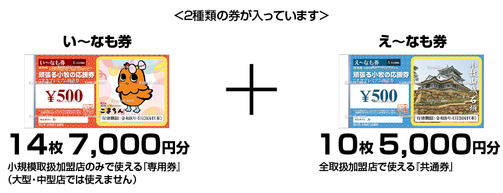 １セット（１２,０００円分）の内訳