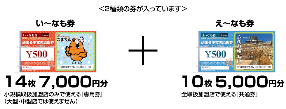 2022年度こまきプレミアム商品券